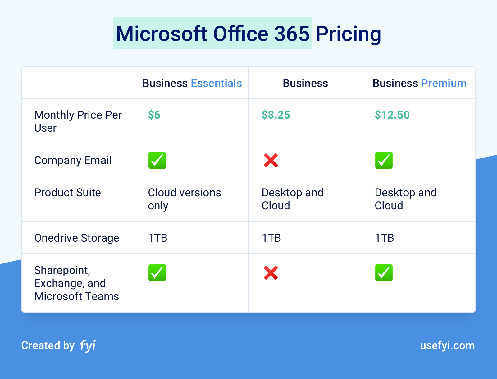office 365 for small business mac